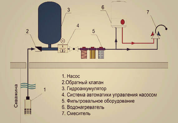 Два гидроаккумулятора в системе водоснабжения схема